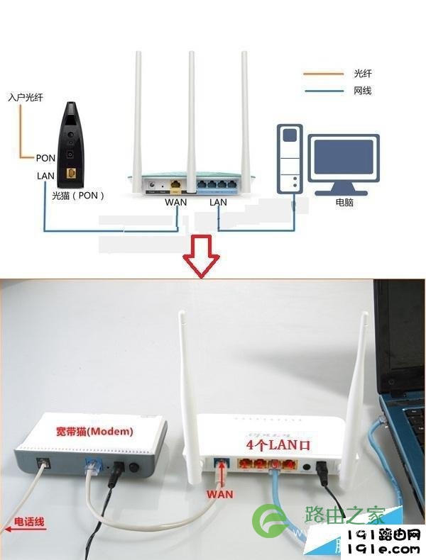 教你三分钟学会所有路由器设置最新路由器设置大全图文