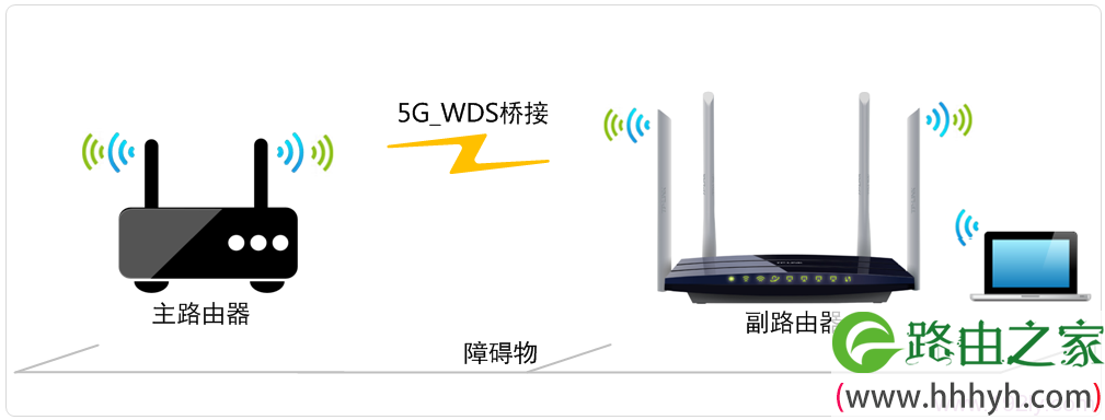 tp-link tl-wdr6300 5g无线wds桥接设置-路由器之家